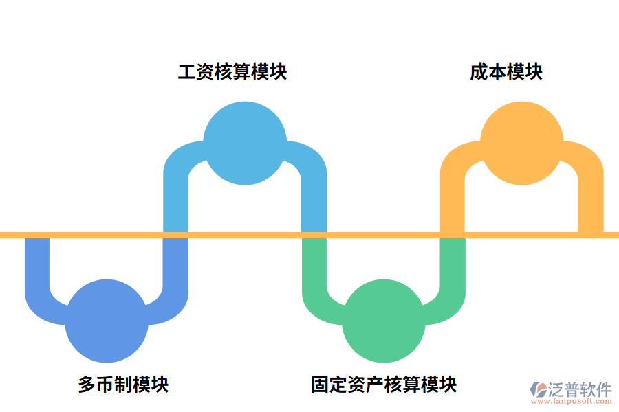 泛普軟件電器行業(yè)ERP財務(wù)管理