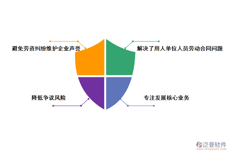 采用泛普勞務(wù)派遣管理軟件的優(yōu)勢