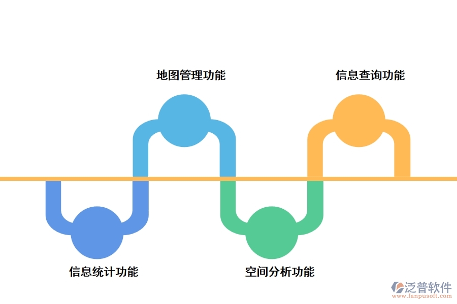 泛普管線工程管理軟件的功能