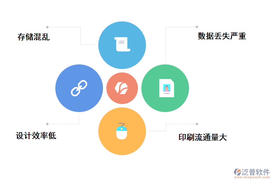 圖紙管理會(huì)遇到的不可避免的問題