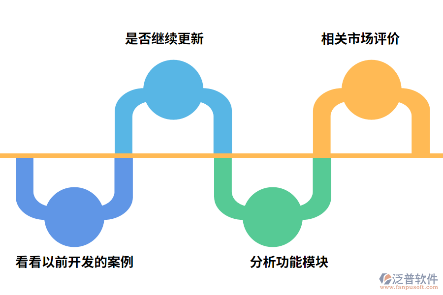 如何判斷財務(wù)ERP系統(tǒng)供應(yīng)商的實力?