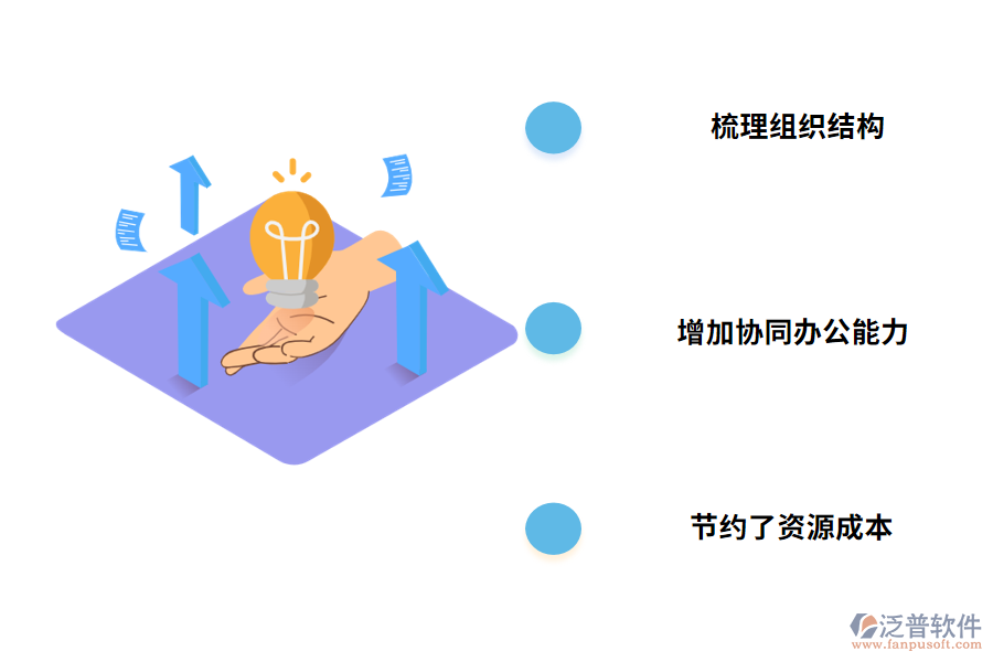 oa辦公管理系統(tǒng)的管理目的是什么?