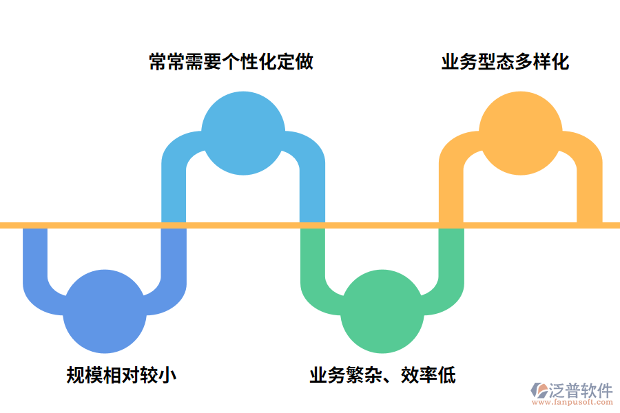 中小建材企業(yè)基本特征