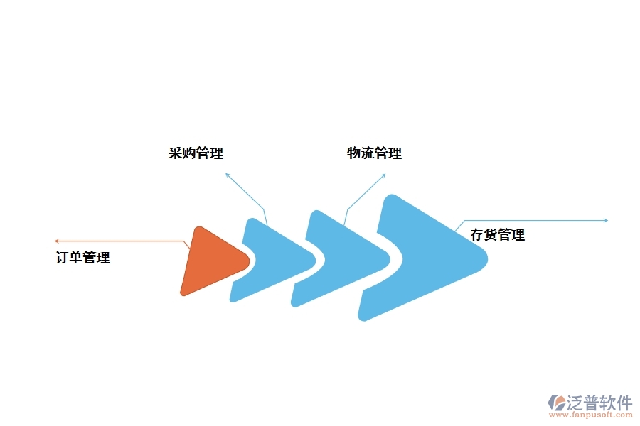 酒店工程設(shè)備管理軟件的功能