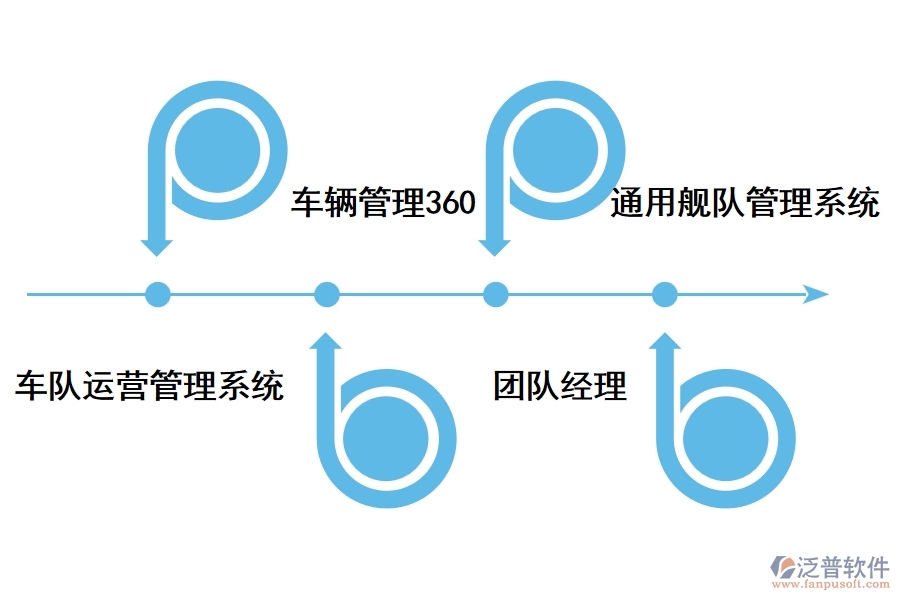 泛普項目運輸車隊管理軟件有哪些功能