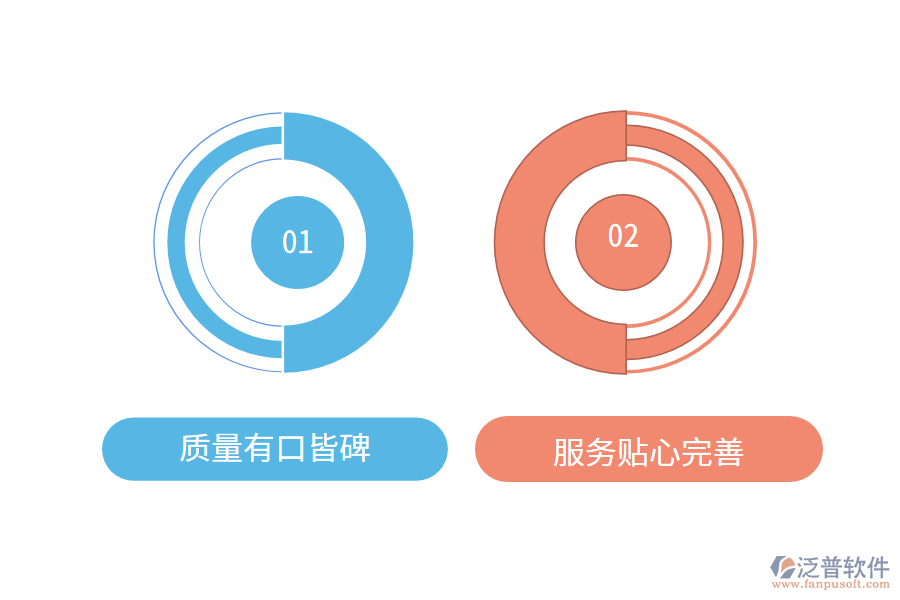 電子商務ERP系統(tǒng)推薦品牌