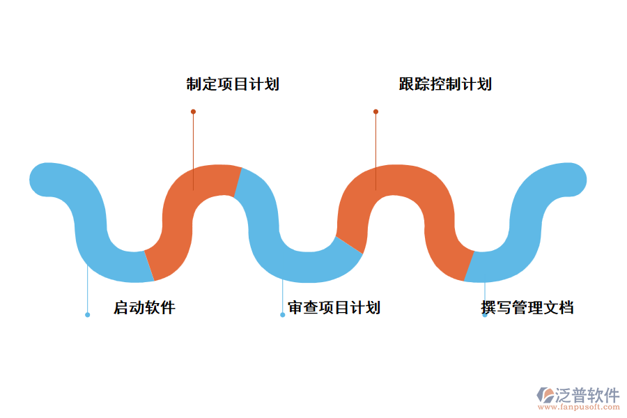 泛普工程管理軟件操作流程