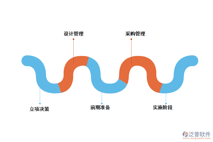 泛普項目管理軟件的核心功能