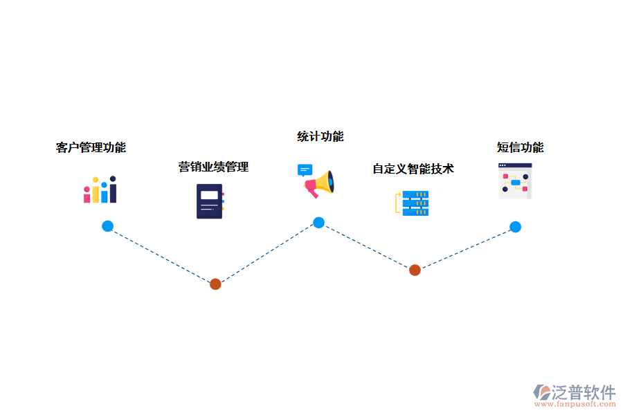 智能管理軟件的功能