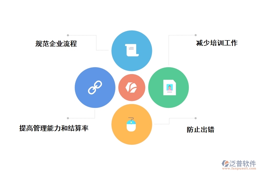 建筑企業(yè)信息化工程項(xiàng)目管理軟件有什么優(yōu)勢(shì)