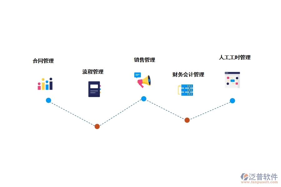 泛普工地使用的工程erp管理軟件有哪些功能