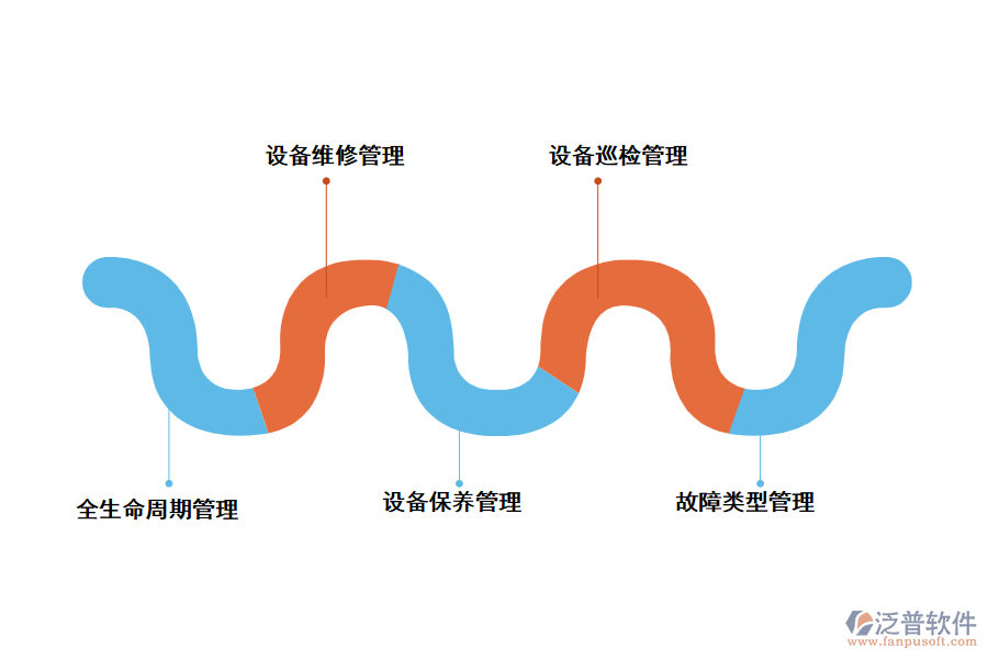 泛普設(shè)備管理軟件的主要功能是什么