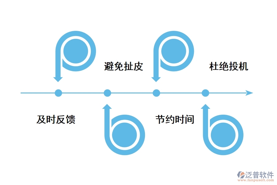 開發(fā)工程建設(shè)管理軟件的好處