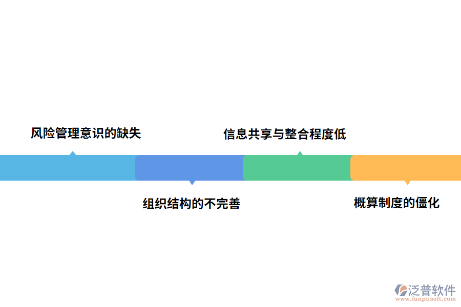 水利工程項目影響因素分析