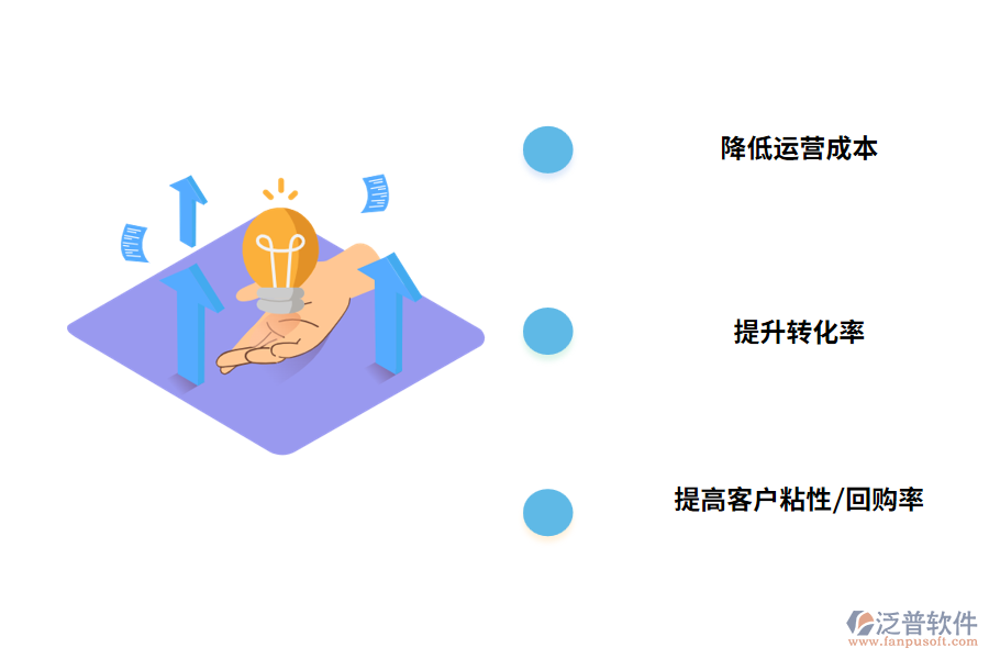 客戶管理軟件的核心價(jià)值