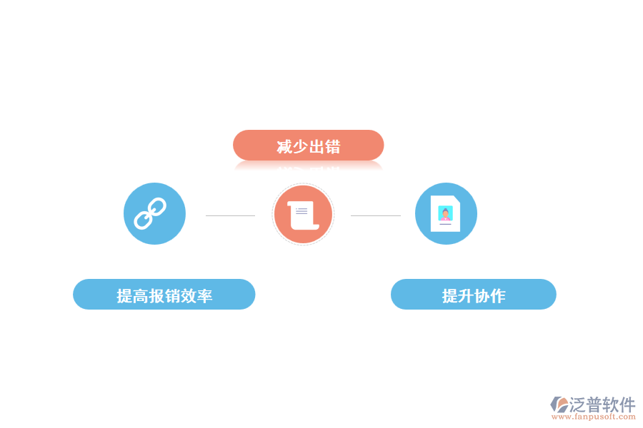 使用泛普報銷管理軟件有什么好處