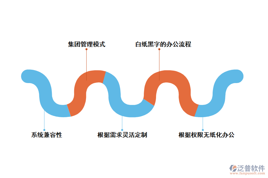 泛普人力資源管理軟件的特點及其效益