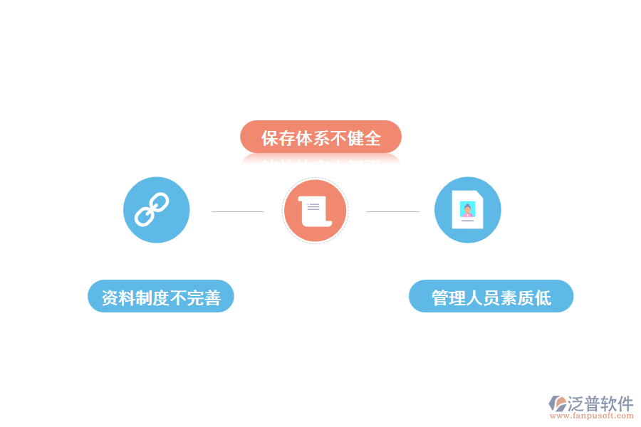 建筑工程資料中存在的問(wèn)題