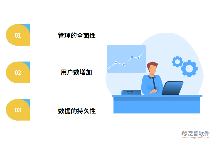 工程項目管理軟件可以幫助企業(yè)構(gòu)建哪些內(nèi)容