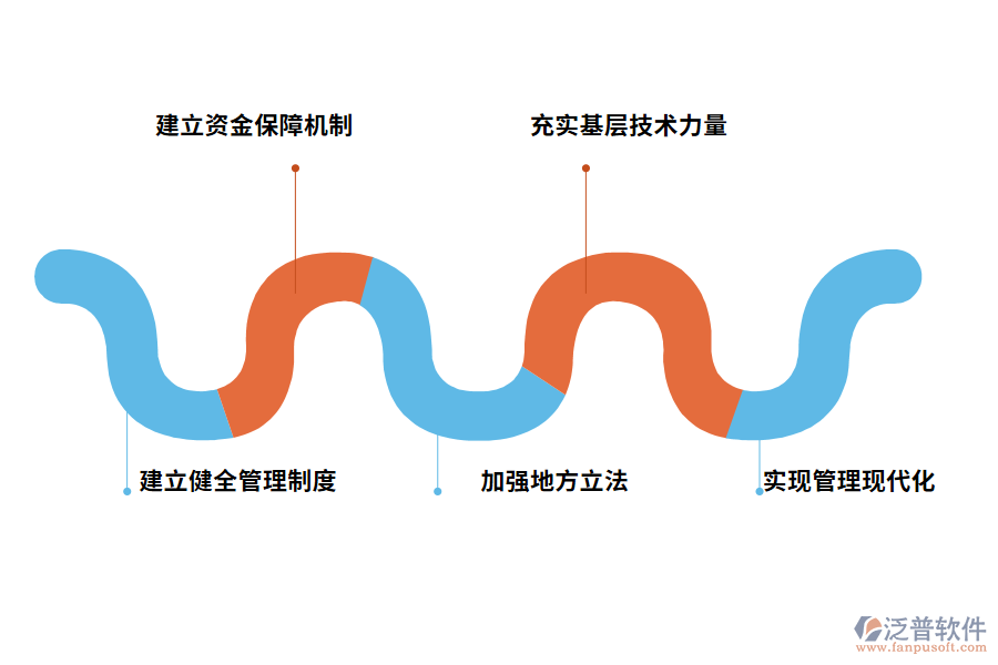 泛普水利工程施工管理對策