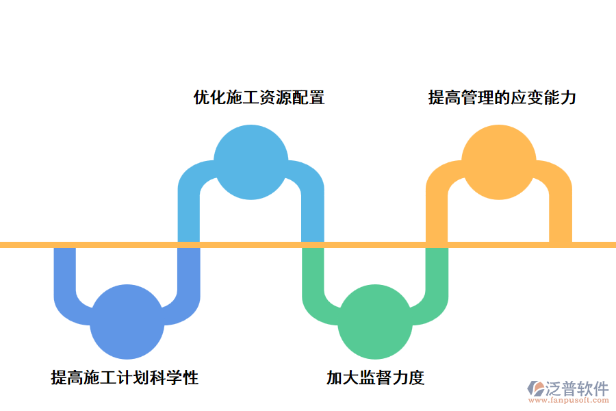 利用泛普管理軟件優(yōu)化施工進度管理的策略