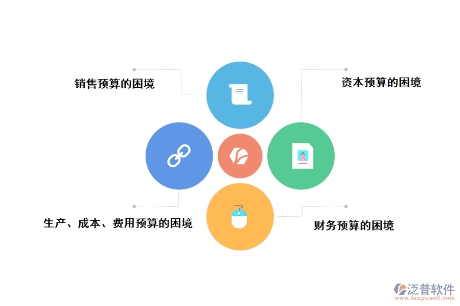 工程機(jī)械企業(yè)面臨的財務(wù)管理困境