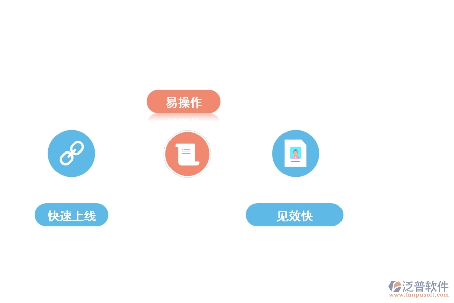 專業(yè)的工程項(xiàng)目管理軟件有哪些功能