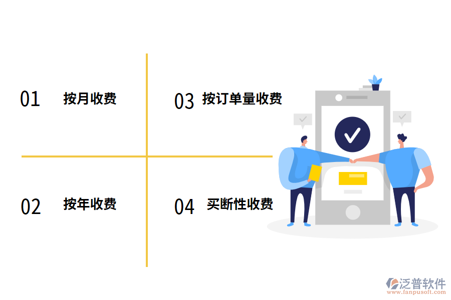 電商管理軟件的收費方式