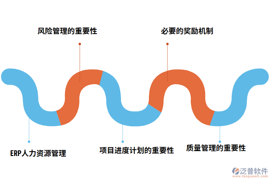 泛普軟件電子行業(yè)ERP功能特點