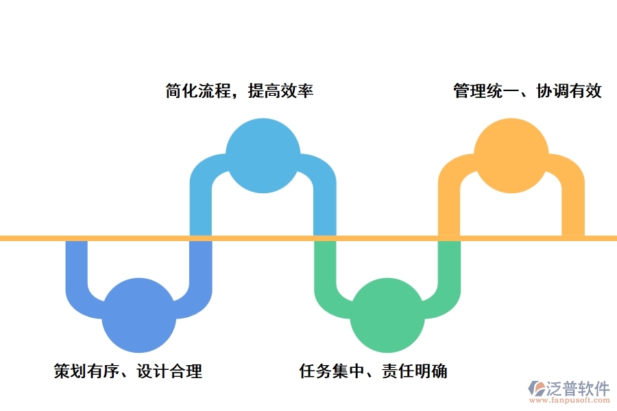 泛普的epc國際工程項(xiàng)目軟件有什么優(yōu)勢