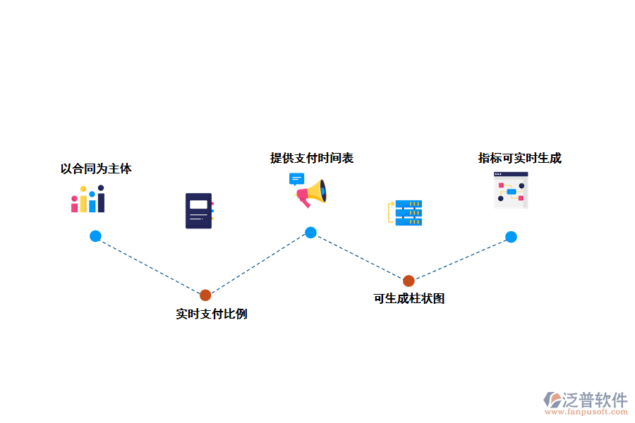 泛普項(xiàng)目應(yīng)收款管理系統(tǒng)的功能和特點(diǎn)