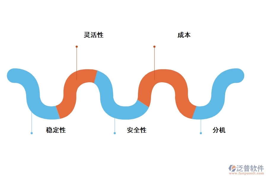 泛普房地產(chǎn)工程管理軟件有哪些優(yōu)勢(shì)