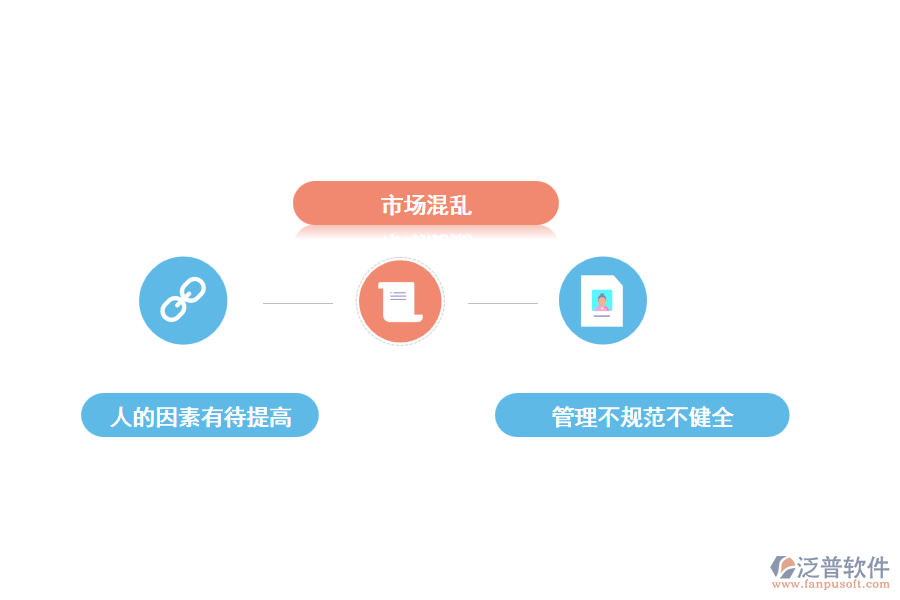 影響裝飾工程施工質(zhì)量的原因