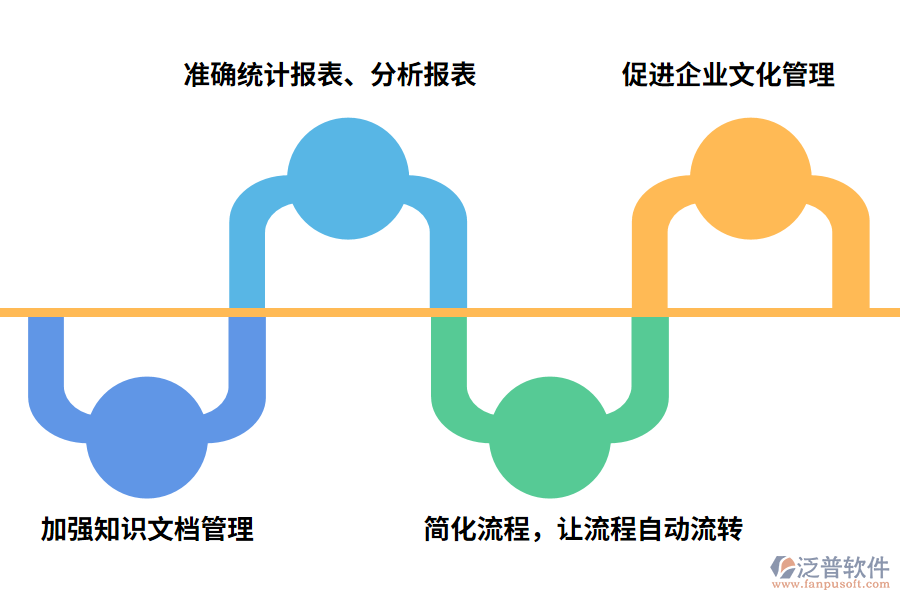 泛普軟件OA辦公系統(tǒng)帶來(lái)哪些好處