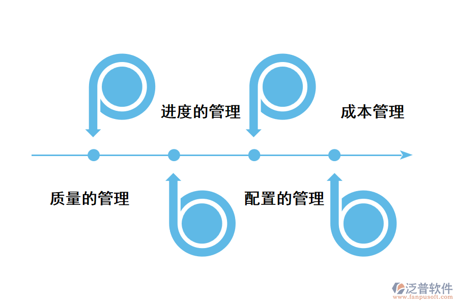 泛普工程管理系統(tǒng)主要從哪些方面幫助通信工程企業(yè)進行管理