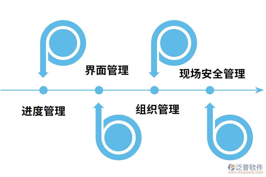 弱電施工管理內(nèi)容