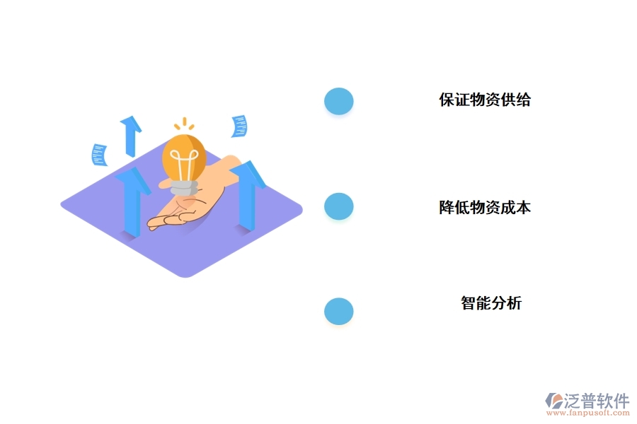 工程材料管理軟件系統(tǒng)的功能