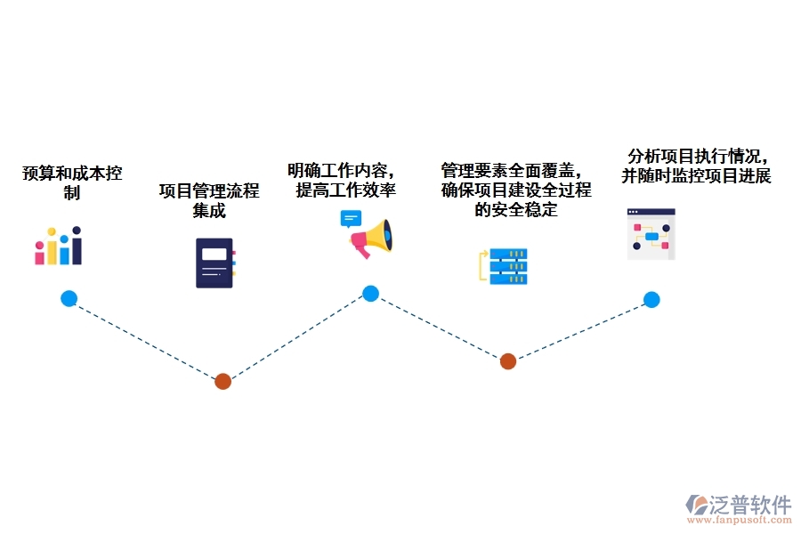 泛普工程預(yù)算項目管理軟件的作用