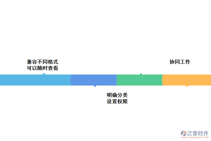 泛普軟件在建設(shè)工程數(shù)據(jù)管理過程中的亮點