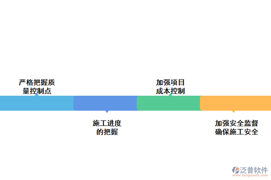 泛普燃氣管道建設項目管理軟件的優(yōu)化措施