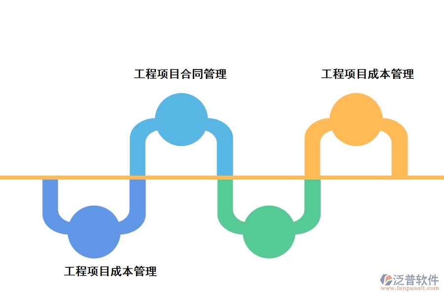 工程項(xiàng)目管理軟件的功能主要有