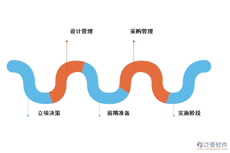 建筑企業(yè)信息化工程項(xiàng)目管理軟件的功能特點(diǎn)