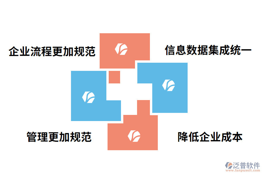 家具ERP系統(tǒng)的優(yōu)勢(shì)