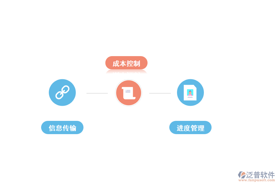 公路工程數(shù)據(jù)管理對策