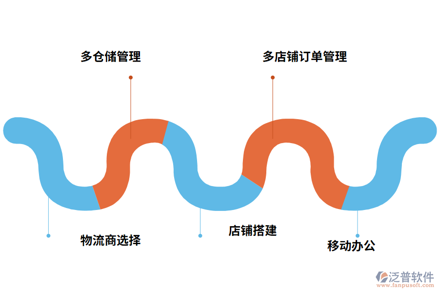 電商ERP軟件的特色功能