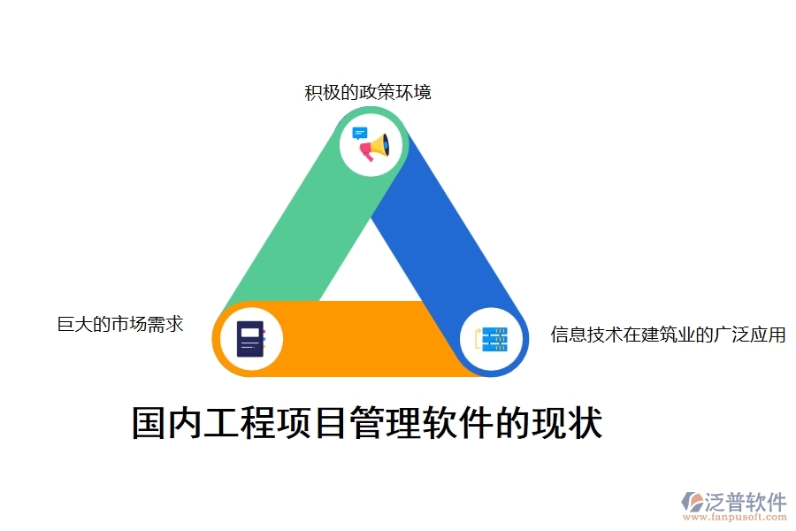 國(guó)內(nèi)工程項(xiàng)目管理軟件的現(xiàn)狀