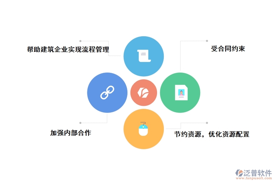 企業(yè)使用項目管理軟件的目的是什么