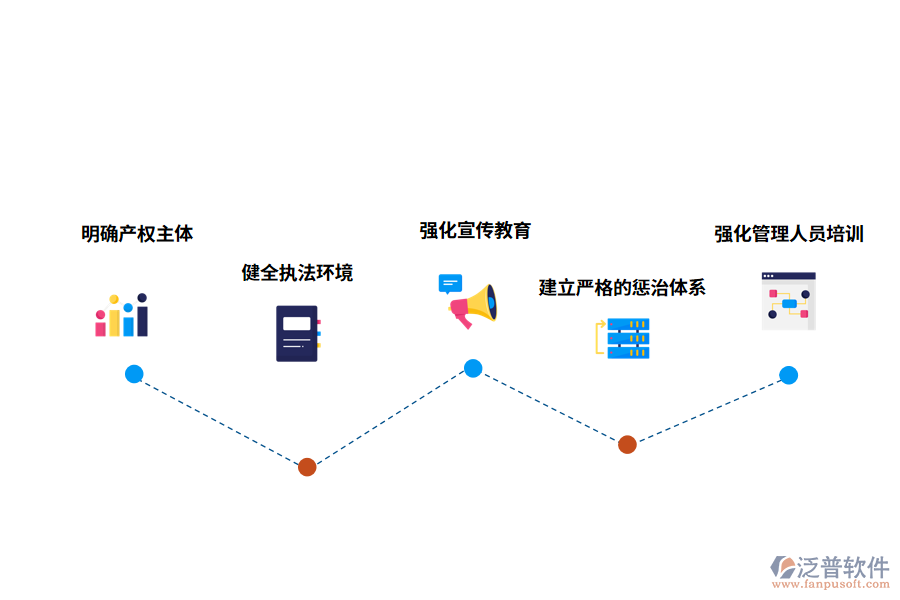 應(yīng)采取的對策措施