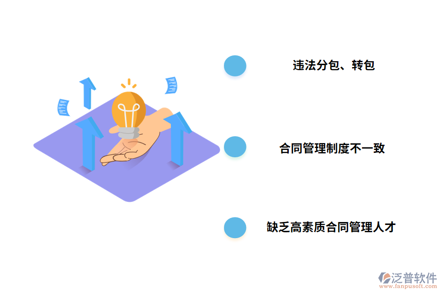 施工現(xiàn)場合同管理中存在的問題