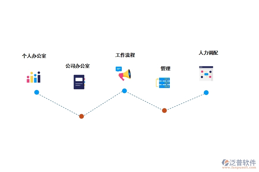 工程OA管理軟件的功能是什么